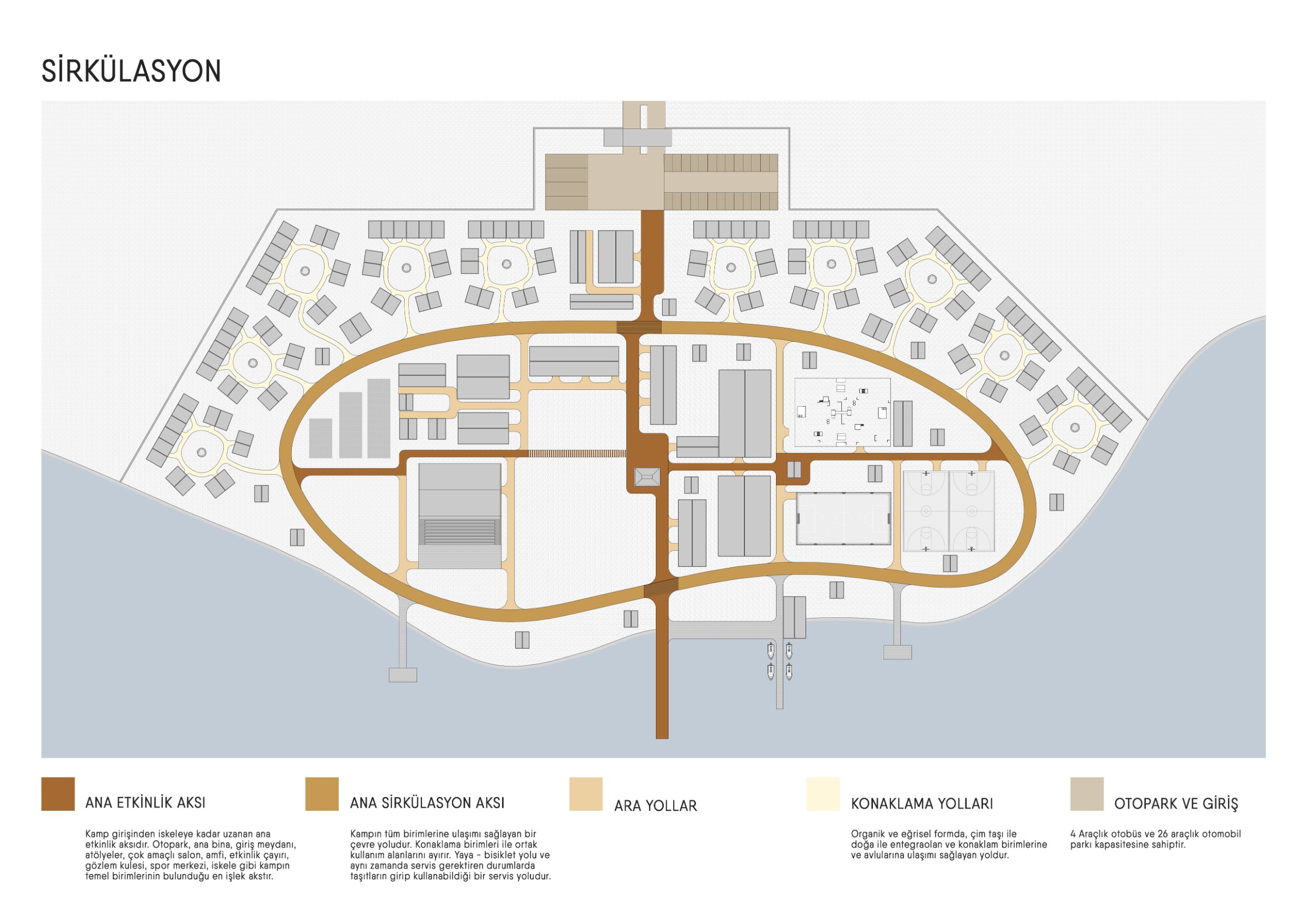 Gençlik Kampı Projesi - Görsel 4